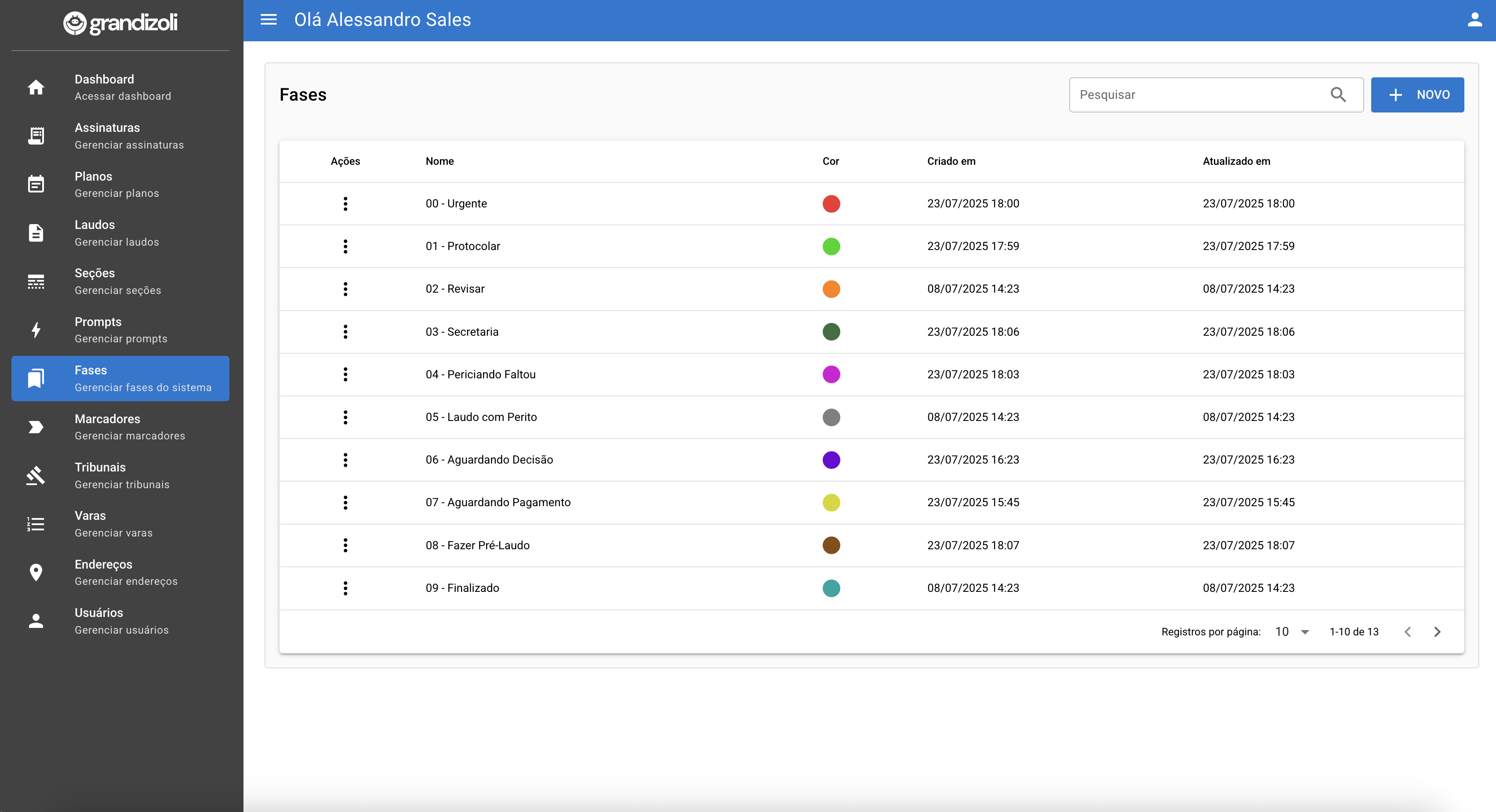 Gestão de processos